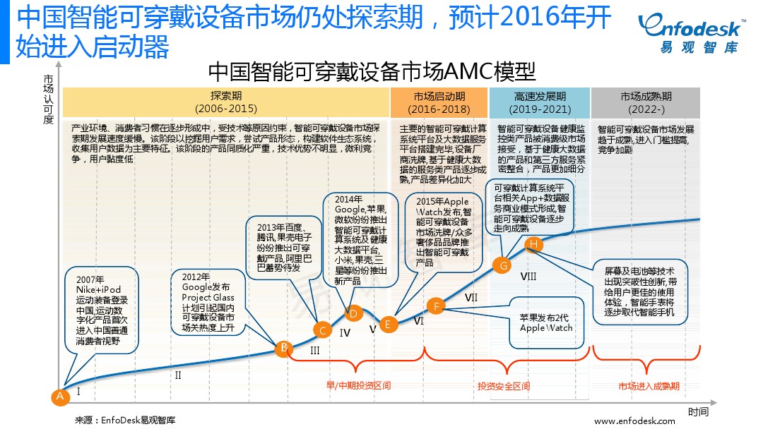 智能腕帶TPE